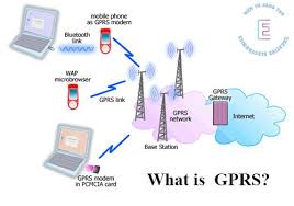 Gprs La Gi Khai Niệm Va Những ứng Dụng Của Gprs Trong Cuộc Sống Trong 2020 Cuộc Sống ứng Dụng Radios