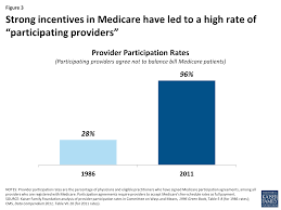 Claims processing is not a function of the bcrc. Paying A Visit To The Doctor Current Financial Protections For Medicare Patients When Receiving Physician Services Kff
