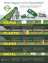 Ever Wonder What Happens To Recycling When It Leaves Your Curb Bayshore Single Stream Solutions Handles And Processes M Recycling Infographic Recycling Facts