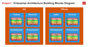 We are the world's first sustainable gigi bloks are big building blocks for endless hours of fun for children! Enterprise Architecture Building Blocks Dragon1