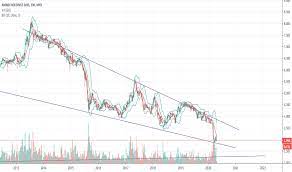 Research, news, share price information and investor relations on ammb holdings (amm mk, ambank, ammb.kl, 1015.kl). Ambank Stock Price And Chart Myx Ambank Tradingview