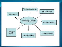 Pengajian malaysia bab 3:pembentukan masyarakat majmuk. Hubungan Etnik Bab 3 Perlembagaan Malaysia Dan Hubungan Etnik