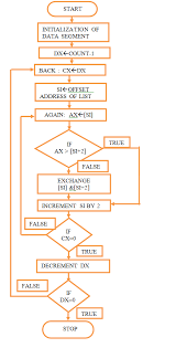 Microprocessors And Interfacing Lab Notes Write And Execute