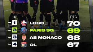 Pep guardiola bersimpati dengan jurgen klopp. Jadwal Liga Prancis Pekan 34 Metz Vs Psg Angers Vs As Monaco Lyon Vs Lille Duel Calon Juara Tribun Batam