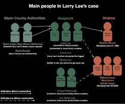 Golden Isles Injustice: Glynn County justice issues go back decades before  Arbery case