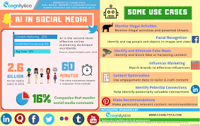 And in the cmo survey , 33.5% of marketing leaders said retaining current customers was their key objective during the pandemic. Infographic Ai In Social Media Marketing Cognilytica