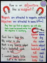When adopted many ears ago, only ten known materials were listed. Anchor Chart Solutions Upper Elementary Snapshots