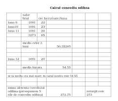 Daca ati introdus datele corect, in penultimele 2 casute din model (colorate in verde) vor aparea numarul total de zile calculate pe perioada si total sume pe perioada, iar in ultima casuta va. Concediu Prenatal Calcul 2019 Calculator Salariu