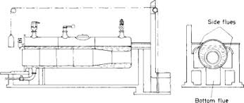 Hence, we want an excel sheet which will contain formulae to automate the process of resequencing the data in case of new entries. Boiler Plant And Auxiliaries Sciencedirect
