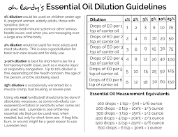 Essential Oil Dilution Chart Printable Oh Lardy