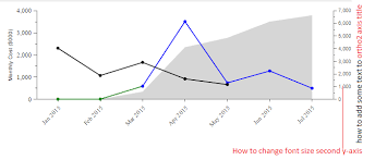 how to change second y axis text font size in pentaho ccc