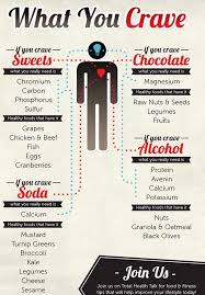 Signs Symptoms And Causes Of Common Mineral Deficiencies