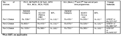 Jnu Admission 2019 Application Eligibility Courses Fee Stay updated with jnu counselling schedule.