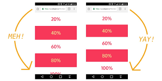 The viewport is the user's visible area of a web page. The Trick To Viewport Units On Mobile Css Tricks