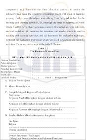 Check spelling or type a new query. Table 2 2 From Improving Students Writing Skill Of Descriptive Text Through Guided Questions Semantic Scholar
