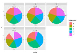 how to combine multiple pie charts wih a loop using plotly