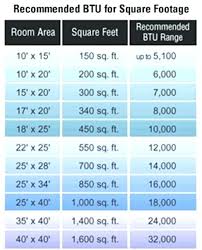 Ac Calculation For Room Cooling Load Calculation For