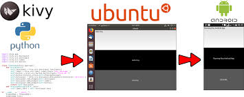 Kivy with python tutorial for mobile application. Github Ahmedfgad Cointex A Cross Platform Multi Level Game Created In Python Using Kivy