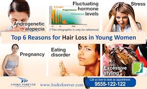 Several reasons account for this and we shall take our time to discuss androgen alopecia is the commonest cause of hair loss in young females. Pin On Hair Loss