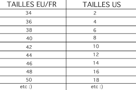 Voici quelques astuces pour arrêter de pédaler dans la choucroute. Comment Trouver Sa Taille De Jean Les Astuces Madmoizelle Com