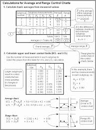 Calculation Detail For X Mr X Bar R And X Bar S Control Charts