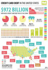 If you're looking to apply, we recommend at least a 630 credit score. Credit Card Debt Wikipedia