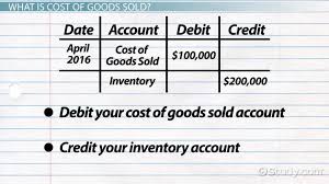 Cost Of Goods Sold Journal Entries