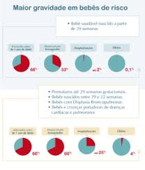 La mayoría de los niños la han tenido al menos una vez para cuando tienen 2 años de edad. Protecao Antes Do Inverno Virus Sincicial Respiratorio Vsr Vaccini