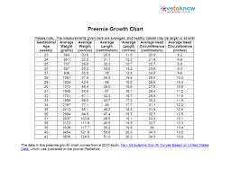 interpretive baby growth chart pdf premature baby height