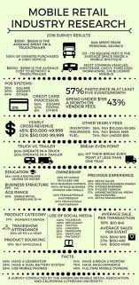 Tips To Creating A Mobile Retail Business When Starting A New Business Venture So Many Questions Come To Mind Mobile Boutique Mobile Beauty Salon Mobile Spa