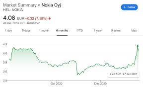 Stock prices may also move more quickly in this environment. Blackberry To Nokia The Hyped Stocks That Reddit Wants You To Buy