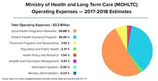 Health Care For Seniors In Ontario Its More Affordable