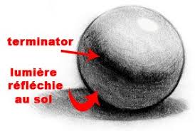 Quand les ombres de dahlane et barghouthi planent sur la palestine. Comment Dessiner Les Ombres