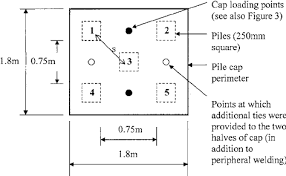 Benning road facility 3400 benning road, n.e. Plan View Of Pile Cap Arrangement Download Scientific Diagram