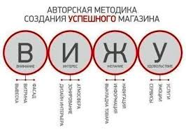 дэвид аллен как привести дела в порядок скачать бесплатно Pdf Planogramma Magazina Bytovoj Tehniki Razrabatyvayu Planirovki Magazina Vakansii I Rezyume V Moskve Poisk Raboty Marketing Internet Marketing Cifrovoj Marketing
