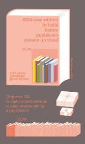 Case Editrici A Pagamento Un Indagine Che Rivela Come Trattano Gli Scrittori Blog Sul Romanzo