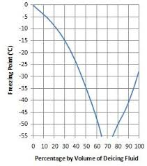 deicing fluid wikiwand