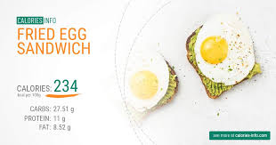 Many associate salmonella with eggs—for good reason. Fried Egg Sandwich Calories In 100g Oz One Fried Egg Sandwich And More