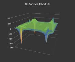 3d Surface Chart Webgl Based High Performance 3d Surface