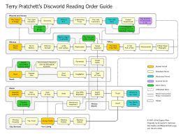 A Guide To Reading Order Of Terry Pratchett Books Coolguides