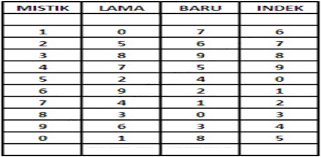 Check spelling or type a new query. Rumus Togel Terjitu 2021 Fur Android Apk Herunterladen