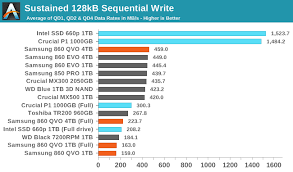 4 tb samsung 860 evo ssd $379.99. Sequential Performance The Samsung 860 Qvo 1tb 4tb Ssd Review First Consumer Sata Qlc