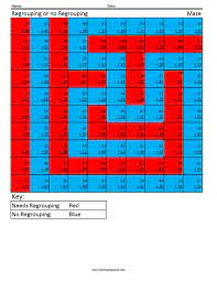 Math Concepts Coloring Squared Subtraction Color Worksheets Math Concepts