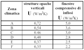 6 agosto 2009, l'asseverazione può essere: Https Www Ediltecnico It Wp Content Uploads 2013 08 Dm 19 2 2007 Con Allegati Pdf