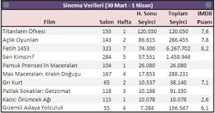 Bu Haftasonu En Cok Titanlarin Ofkesi Izlenmis With Images Screenshots