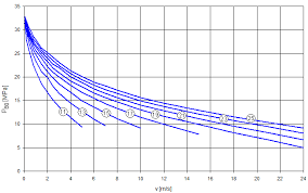 Roller Chain Calculation Basics Inventor 2020 Autodesk