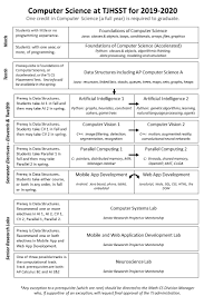 flow chart for cs courses 2019 20 thomas jefferson high