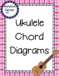 Ukulele Chord Diagram Posters Plaid Design