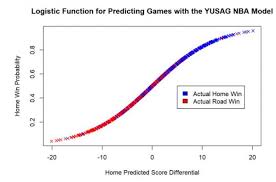 The t score formula explained, plus an example of how to find probability using the formula. Nba Model Math Yale Undergraduate Sports Analytics Group