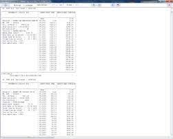 Evidența și calcularea amortizării mijloacelor fixe pentru anul 2019. Program Mijloace Fixe Obiecte De Inventar Amortizari